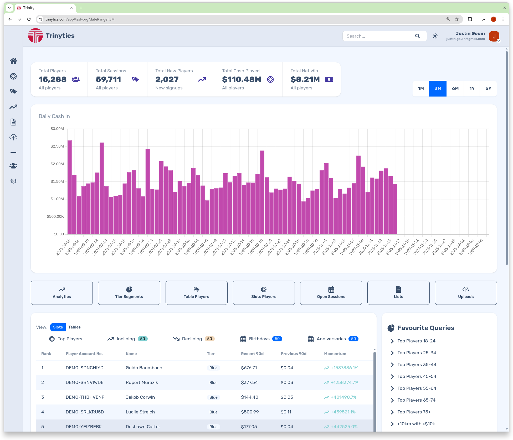 Trinytics analytics dashboard